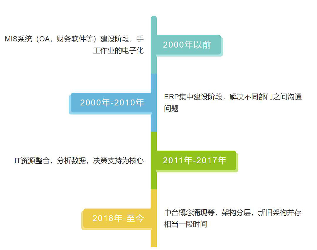 數(shù)據(jù)化、信息化、數(shù)字化的區(qū)別與聯(lián)系(圖1)