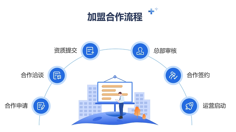 招商合作(圖2)