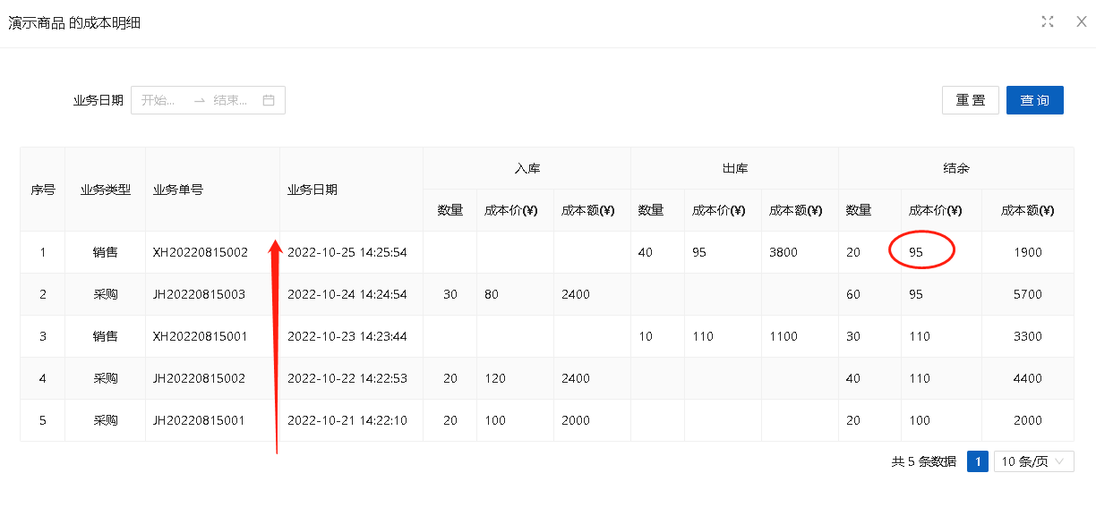 移動加權(quán)平均法是如何計算的？(圖4)