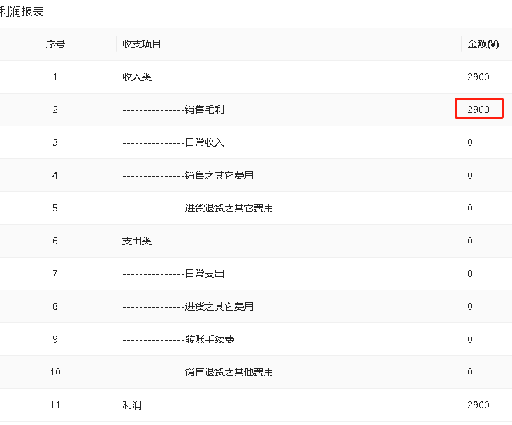 移動加權(quán)平均法是如何計算的？(圖5)